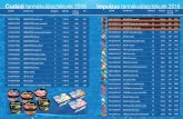 2016 jégkrem katalogus