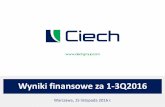 CIECH - Wyniki finansowe za 3Q2016