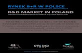 Rynek B+R w Polsce