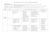 Wymagania edukacyjne z biologii LO kl. 1-2-3 -zakres-rozszerzony
