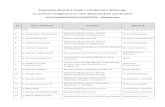 Stypendia ministra 2014 - lista studentów.pdf