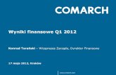 Wyniki finansowe Q1 2012