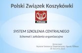 Polski Zwi*zek Koszykówki