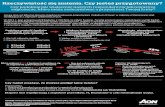 Ryzyko cybernetyczne infografika - Aon Polska