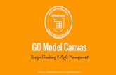 GO Model Canvas. projektowanie celów