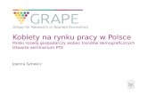 Kobiety na rynku pracy w Polsce