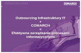 Outsourcing Infrastruktury IT