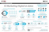 Marketing digital en datos 2016
