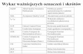 Wykaz ważniejszych oznaczeń i skrótówwmn-pip.agh.edu.pl/wp-content/uploads/Zarządzanie... ·  · 2014-03-17Filozofia TQM opiera si ... KAIZEN, KANBAN, JUST IN TIME, QFD, FMEA,