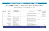 Market Leader 3rd Edition Upper Intermediate€¦ ·  · 2017-07-20Market Leader 3rd Edition Upper Intermediate ... Rozwiązać prawidłowo test wstępny SB (Students’ Book) ...