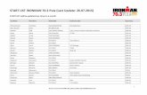 START LIST IRONMAN 70.3 Pula (Last Update: 26.07.2015)/media... · Babin Marin HRV (HRVATSKA) M30-34 Baccei Massimo ITA ... Bala Deepa GBR (UNITED KINGDOM) Fulontri F40-44 Balasso