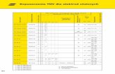 Dopuszczenia TÜV dla elektrod otulonych - skladbaildon.pl · Dopuszczenia TÜV dla elektrod otulonych M29 min max OK 73.08 02115.06 U X X S235J2W, S355J2W 30 -10 +350 PA, PB, PC,