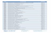 QUARO ZASTOSOWANIE ZAMIENNIK - quaro-parts.comquaro-parts.com/files/component_files/oferta-quaro.pdf · vw t. golf/vento/passat/polo/a4/a6/renault 88-05 gr 15,2mm 23554-15,2 ... fiat