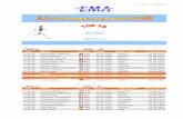 5 TOP-TEN 1500 m - M + F - european-masters …european-masters-athletics.org/files/results/1500m.pdf · 4:09.98 Pierre Faucher FRA 01.12.1955 Eaubonne 23.02.2006 4:11.87 ... 4:23.26
