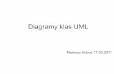 Diagramy klas UML - mini.pw.edu.pl · 4/31 Podstawowe informacje Nie jest zdefiniowane, jak diagram UML przekłada się na określony język programowania – przy implementacji zawsze
