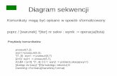 Diagram sekwencji - miki.cs.pollub.plmiki.cs.pollub.pl/own/wp-content/uploads/2013/03/W3_Diagramy-UML-3.pdf · Diagramy UML 2.0 Diagram czynności Graficzne przedstawienie (activity