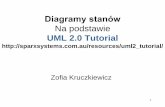 UML 2.0 Tutorial - dr inż. Zofia Kruczkiewiczzofia.kruczkiewicz.staff.iiar.pwr.wroc.pl/wyklady/analizasi/... · Dwa rodzaje diagramów UML 2 Diagramy UML modelowania strukturalnego