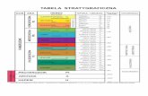 TABELA STRAT upr 2015 werPS5 basic ... - home.agh.edu.plhome.agh.edu.pl/~bartus/downloads/geologia/TABELA_STRAT_upr_2015... · tabela stratygraficzna eon era okres (opis barwy) epoka