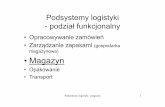 Opracowywanie zamówień • Zarządzanie zapasami (gospodarka ... · Podsystemy logistyki - podział funkcjonalny • Opracowywanie zamówień • Zarządzanie zapasami (gospodarka