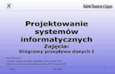 Projektowanie Systemów Informacyjnych - uci.agh.edu.pl · KI AE PSI 2006 15 Przepływy danych - tworzą związki pomiędzy procesami (funkcjami systemu) i reprezentują informację
