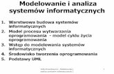 Modelowanie i analiza systemów informatycznychzofia.kruczkiewicz.staff.iiar.pwr.wroc.pl/wyklady/analizasi/Wyk... · •Analiza i projektowanie – zapisanie różnych perspektyw