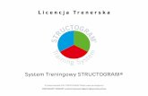 Licencja Trenerska - 3kolorymozgu.pl · zewnętrznych (nie jest to test psychologiczny). Jest to jedyne narzędzie, dzięki któremu już przy pierwszym poznaniu potencjalnego