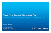 Bank Handlowy w Warszawie S.A. - citibank.com · 6 2.56% 2.47% 2.58% 2.66% 2.89% 2.28% 2.35% 2.41% 2.48% 2.50% 4Q16 1Q17 2Q17 3Q17 4Q17 NIM on interest bearing assets (annualized)
