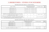 LABORATORIA STUDIA STACJONARNEandrzejdebowski.wat.edu.pl/_include/Dydaktyka/STUDIA S i N... · Analiza budowy i rozmieszczenia zespołów i układów w wybranych środkach transportu