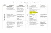 8 Rozkład materiału nauczania z biologii dla klasy 7 ...zss-siemianowice.pl/wp-content/uploads/2017/09/sp7_bio_rm-1.pdf · 21. Higiena i choroby układu pokarmowego ... • choroby
