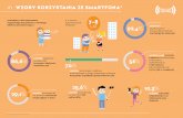 #1 WZORY KORZYSTANIA ZE SMARTFONA* - domowykodeks.pl„... · jak najszybciej jest to możliwe 32,7% 49% uczniów odczuwa niepokój, kiedy ... oraz z tego samego powodu nie wywiązywała
