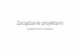Zarządzanie projektami - staff.uz.zgora.plstaff.uz.zgora.pl/kmazur/Zarz_Proj/zp05.pdf · Zarządzanie czasem - elementy 1. Zarządzanie harmonogramem (zasady, procedury i dokumentacja