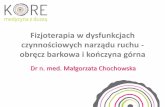 Fizjoterapia w dysfunkcjach - KORE Fizjoterapia Swarzędzcentrum-kore.pl/wp-content/uploads/2016/01/Fizjoterapia-w... · punkty spustowe i promieniowanie bólu. Mięsień podłopatkowy