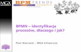 Modelowanie procesów biznesowychbpmtrends.pl/201711/pdf2/Prezentacja1.pdf · Organizacja nie ucząca się •Przypadek z życia nie stosowania zasad analizy procesów biznesowych