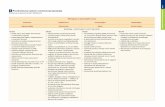 114 Przedmiotowy system oceniania (propozycja) Kursywą ...sp107krakow.pl/dokumenty/fizyka 7.pdf · 115 Przedmiotowy system oceniania Wymagania na poszczególne oceny konieczne podstawowe