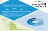 Dzień Statystyki Polskiej 201 - katowice.stat.gov.pl · Statystyka jest obecna niemal w każdym aspekcie życia, ma znaczący i daleko sięgający wpływ na całość społeczeństwa