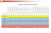 Wyniki matury pisemnej 2017vilo.org/wp-content/uploads/2017/09/EGZAMIN-MATURALNY... · 2017-09-22 · z dnia 27 sierpnia 2012 r. w sprawie podstawy programowej ... Egzamin maturalny