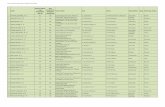 Lista osób z punktacją po etapie okręgowym VII ...hotelarskaolimpiada.byd.pl/userfiles/files/Wyniki z etapu... · Zespół Szkół Spożywczych, Chemicznych i Ogólnokształcących
