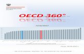 OECD 360 7(10) 2017 - pte.pl10)_2017_compressed.pdf · Inwestycje - Przegląd porozumień regionalnych pod kątem klauzul regulujących inwestycje Handel - W pogoni za podróbkami