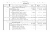 Tabela Nr 1 Realizacja dochodów budżetowych za …bip.stanislawow.eu/plik,306,dochody.pdfWpływy z innych lokalnych opłat pobieranych przez jednostki samorządu terytorialnego na