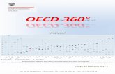 OECD 360 7.2017 01 wersja 27,04. po poprawkach AAS 360_4(7)2017-1.pdf · OECD przynosi największe korzyści tym państwom, które starannie przygotowują swoje polityki i mają chętną