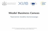 Model Business Canvas - kpk.gov.pl · Szablon modelu biznesowego Propozycja Wartości Kluczowi partnerzy Segmenty klientów Kluczowe działania Kluczowe zasoby Relacje z klientami
