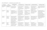 Przyroda klasa IV - wymagania na poszczególne ocenyzbojno-szkola.pl/wymagania-przyroda-4-sp.pdf · Podsumowanie działu 1 10.,11. Podsumowanie i sprawdzian z działu: ... służące
