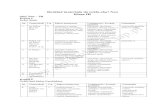 Rozkład materiału do cyklu aha! Neu Klasa III 2Bgimjordanow.iap.pl/web/zasoby/wymagania/wym_nie3.pdf · 2012-08-01 · l.p. Temat lekcji L.g. Zakres tematyczny Umiejętności