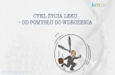CYKL ŻYCIA LEKU – OD POMYSŁU DO WDROŻwstepdofarmacji.pl/wp-content/uploads/2017/08/Cykl_zycia_leku... · – OD POMYSŁU DO WDROŻENIA. PUNKTY KLUCZOWE PROCESU • Wynalezienie