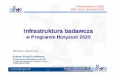 Infrastruktura badawcza - irpo.umk.pl · – cyfrowe repozytoria naukowe – infrastruktura danych naukowych e-infrastruktury ... 7PR:polskie sukcesy 147 udziałów w projektach koordynacja