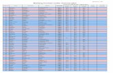 Strona 1 z 25 Ranking Pucharu Carbo Asecura 2017bieg-niepodległości.pl/wp-content/uploads/2017/08/Wyniki_PCA_2017... · 161 Sylwia Kuczera Cieszyn 97,0 97,0 162 Krzysztof Hangiel