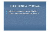 ELEKTRONIKA CYFROWA - et.put.poznan.plzueps/wyklady/elcyfr_ICh/materialy/elcyf_W1.pdf · Algebra Boole ’a-za łoŜenia. Uproszczona klasyfikacja układ ów elektronicznych Wzmacniacze...