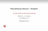 Wizualizacja danych - Gnuplot - wozna.orgwozna.org/students/2016-2017/Gnuplot/Gnuplot03.pdf · (bed˛ ac˛ a˛liczba˛naturalna)˛ z wyników transformacji i kresli´ tak wygładzone