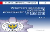 Ustawowe znamiona wybranych przestępstw i wykroczeń w ...katowice.szkolapolicji.gov.pl/download/363/145995/45Przestepstwai... · Ustawowe znamiona wybranych przestępstw i wykroczeń