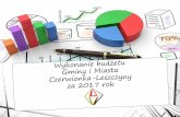 Realizacja budżetu w 2017 roku - czerwionka-leszczyny.pl · BUDŻETU -1 633 435,44 zł 2 967 456,99 zł 1 468 808,85 zł 7 197 903,11 zł 3 409 334,71 zł ... Wykonanie budżetu